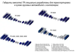 Емкость для хранения жидких минеральных удобрений (КАС, ЖКУ и др) 5000 TR красный