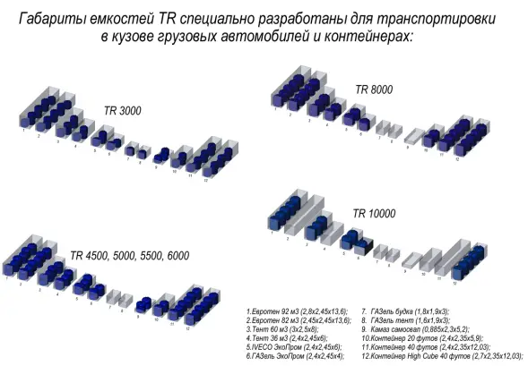 Емкость для хранения жидких минеральных удобрений (КАС, ЖКУ и др) 3000 TR с откидной крышкой красный